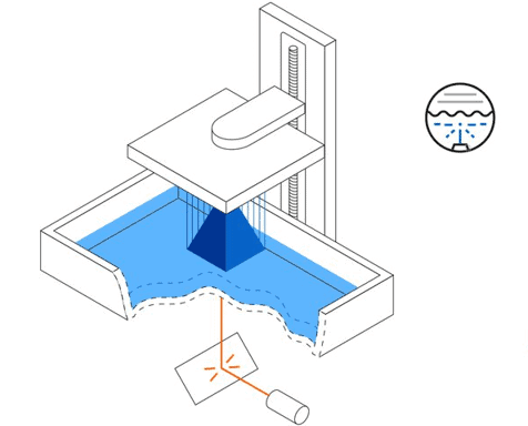 3d printing