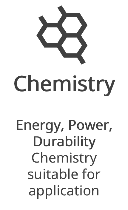 Chemistry