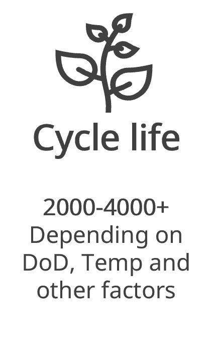 Cycle life