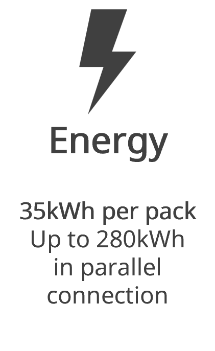 Energy