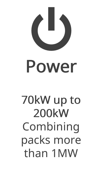 Power